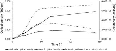 Genes for laminarin degradation are dispersed in the genomes of particle-associated Maribacter species